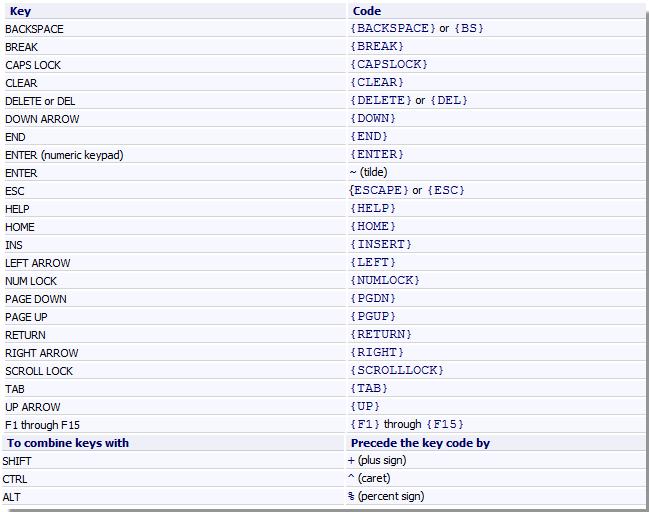 Hướng dẫn gán phím tắt cho Marco trong Excel